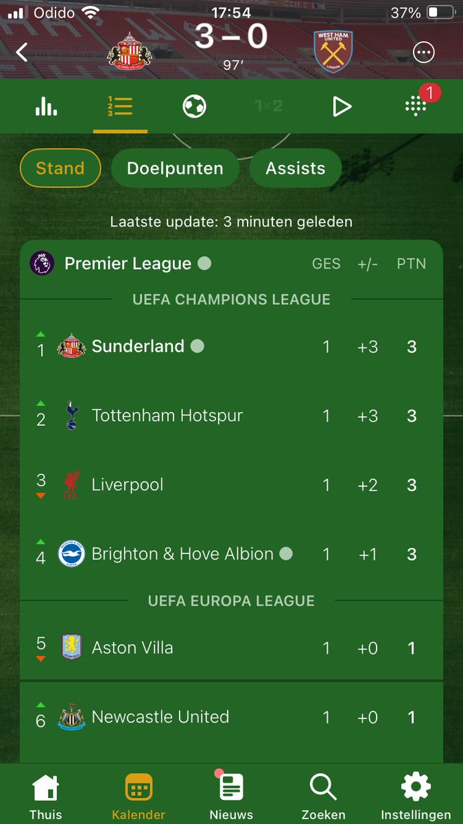 Sunderland to the Champions League!

#sunwhu