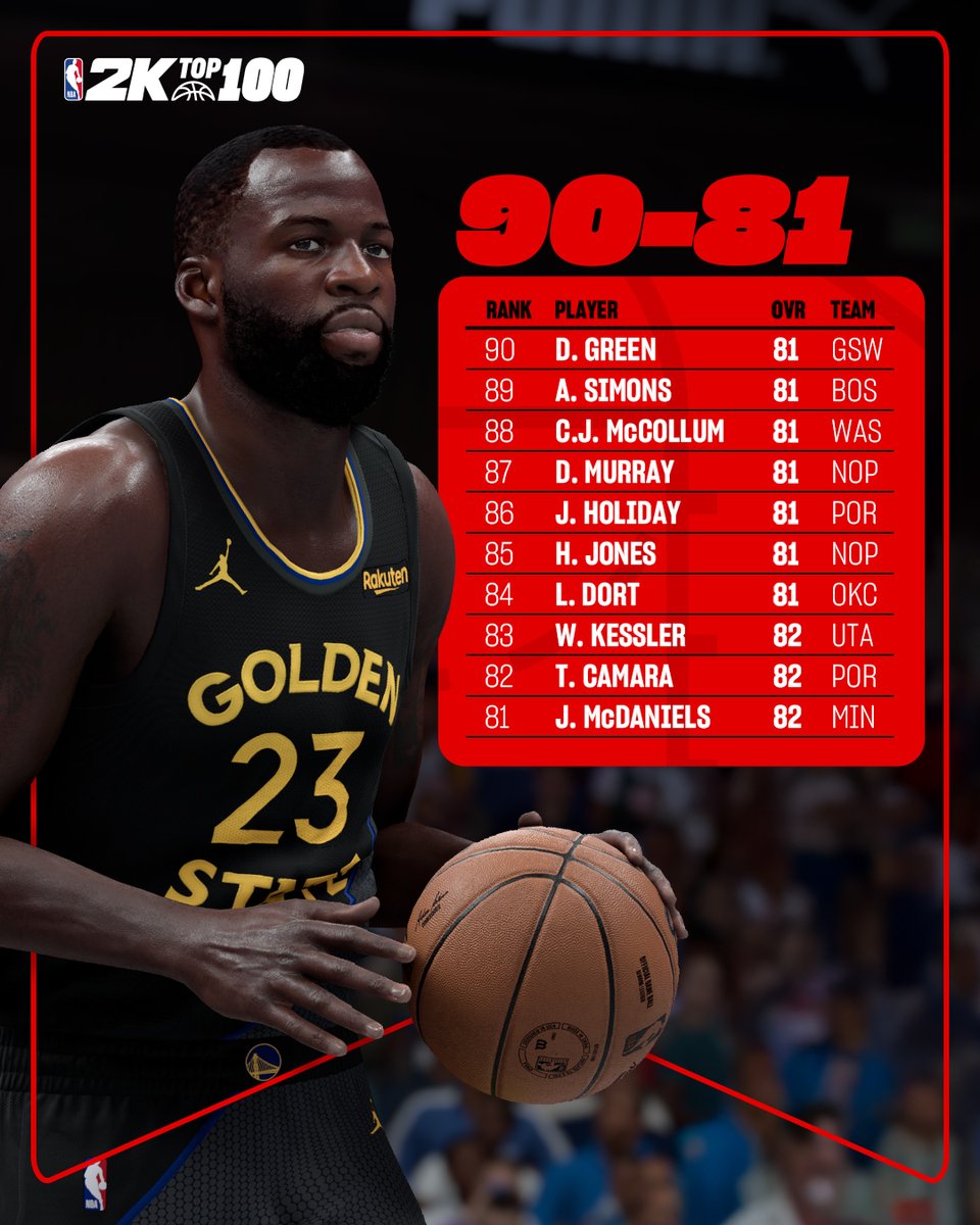 NBA 2K tweet media