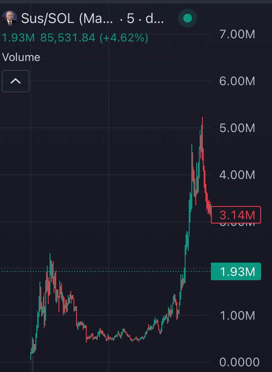 $sus

240k —&gt; 5m - 25x 

just anotha day cooking 🔥