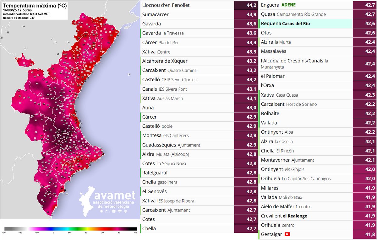 Temperatures màximes de dissabte fins a les 17:30 h

549 estacions de la xarxa han superat els 36 ºC i 178 han superat els 40 ºC. El valor més alt, 44,2 ºC a Llocnou d'en Fenollet (la Costera). A la Safor i el nord de la Marina Alta encara podrien pujar més.

Demà, més calor.