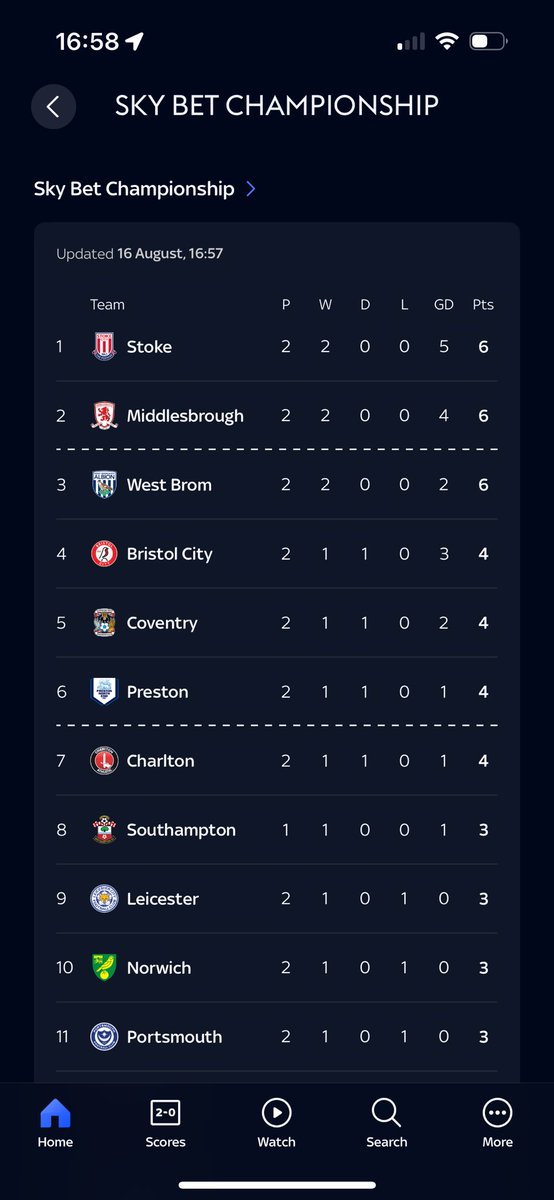 Trying not to get carried away but… LETS GO!! #TopOfTheLeague <a href="/stokecity/">Stoke City FC</a>