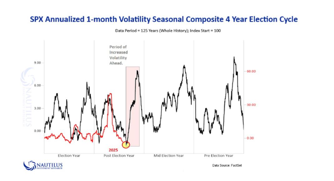 Always interesting work from the folks a Nautilus. $SPY $QQQ