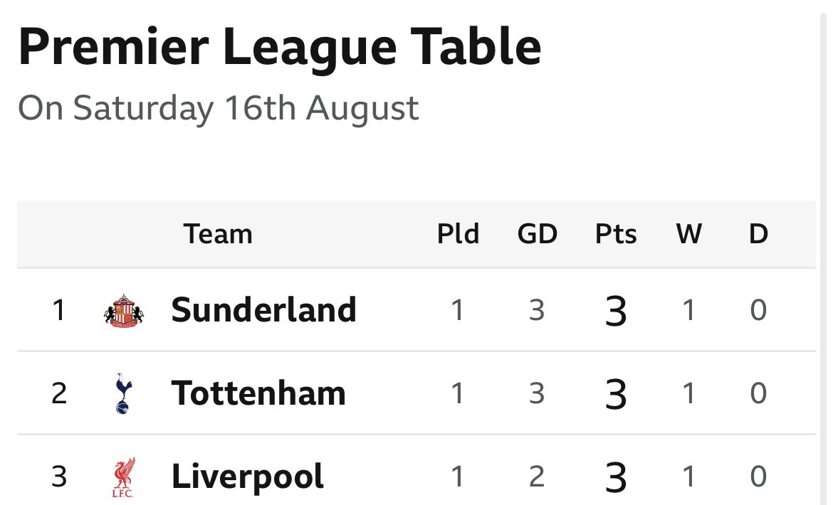 STOP THE COUNT! #SAFC