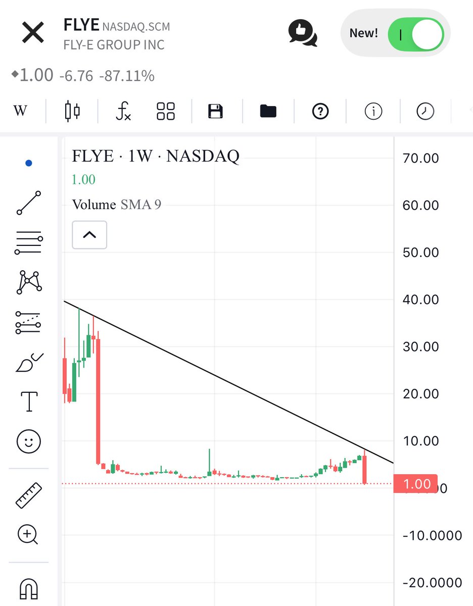 XCBOE's tweet photo. @Ahmedalsamel1 $FLYE #FLYE
#w https://t.co/ua0b3rTYzY