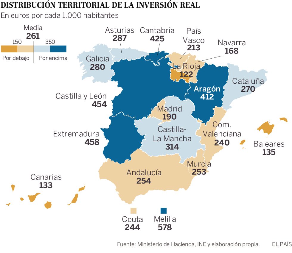 Castella i Lleó ha sigut, històricament, una de les comunitats autònomes millor finançades per part de l'estat. Si vos ho heu gastat tot en bous i escopetes i ara no teniu per a apagar incendis, a mi què collons m'expliques.