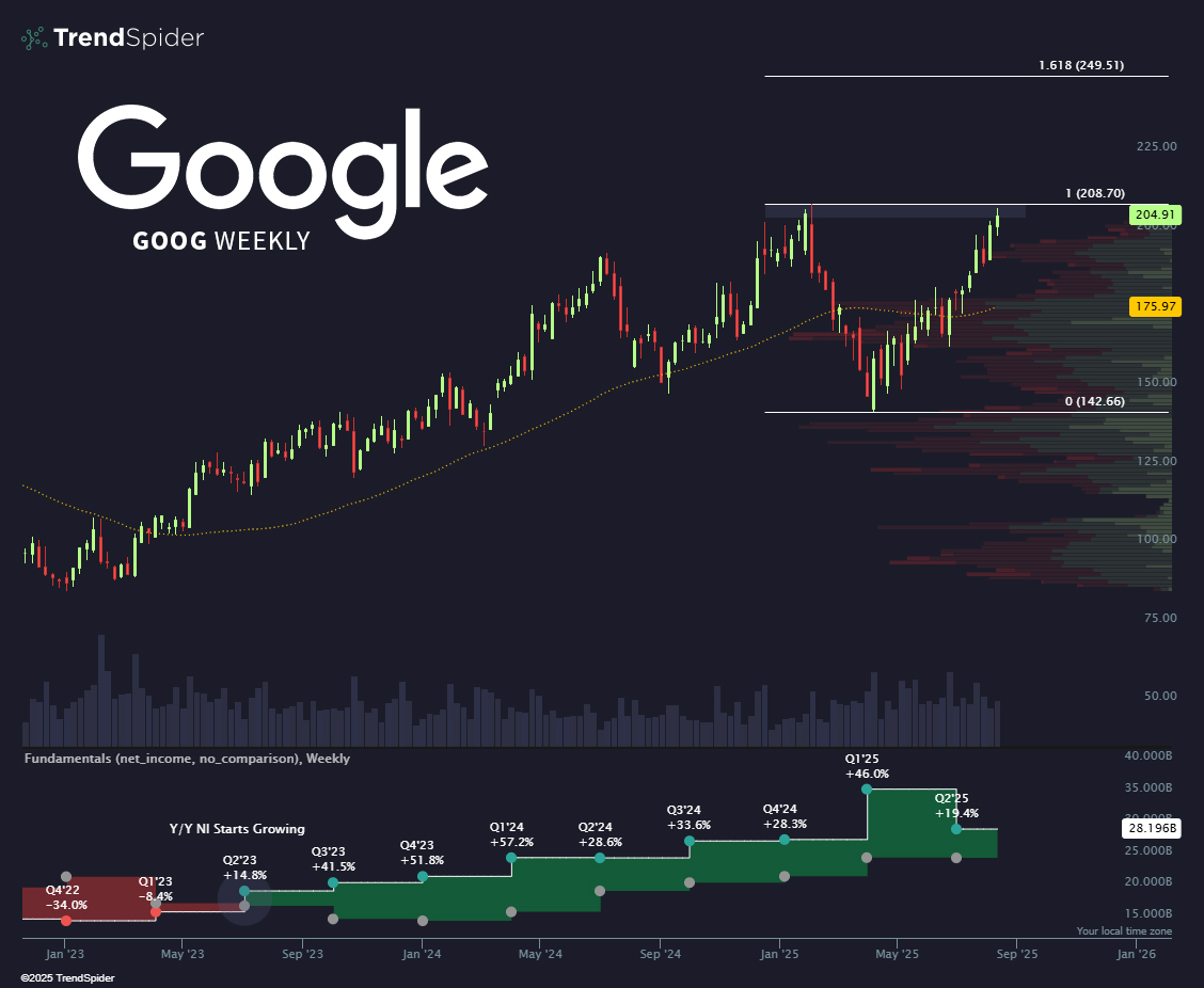 TrendSpider tweet picture