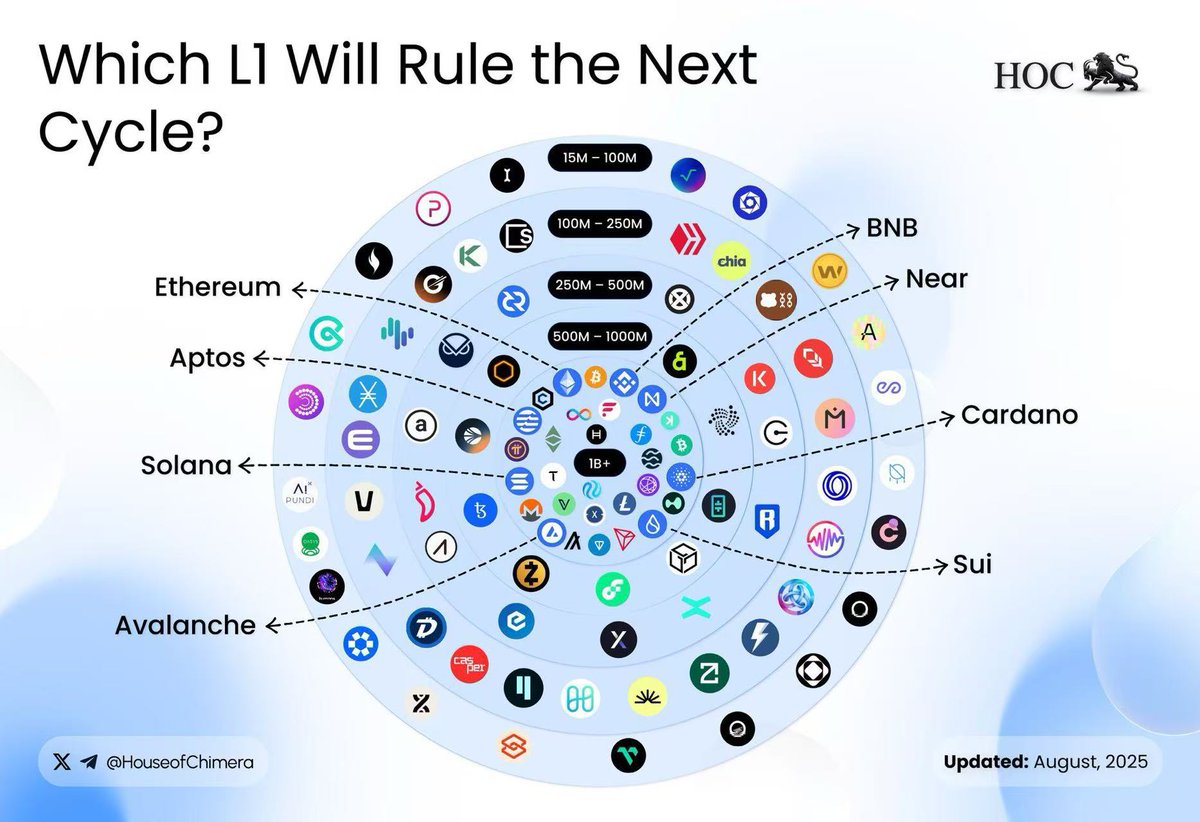 8月17日10个空投交互整理，感兴趣的小伙伴可以做一下！ 1、TCOM 联合OKX @okxchinese  活动可以领空投了https://t.co/YVko7uw7QI 2、OpenPad AI @Openpad_io 空投查询https://t.co/VIOrA56JPk  3、Somnia @