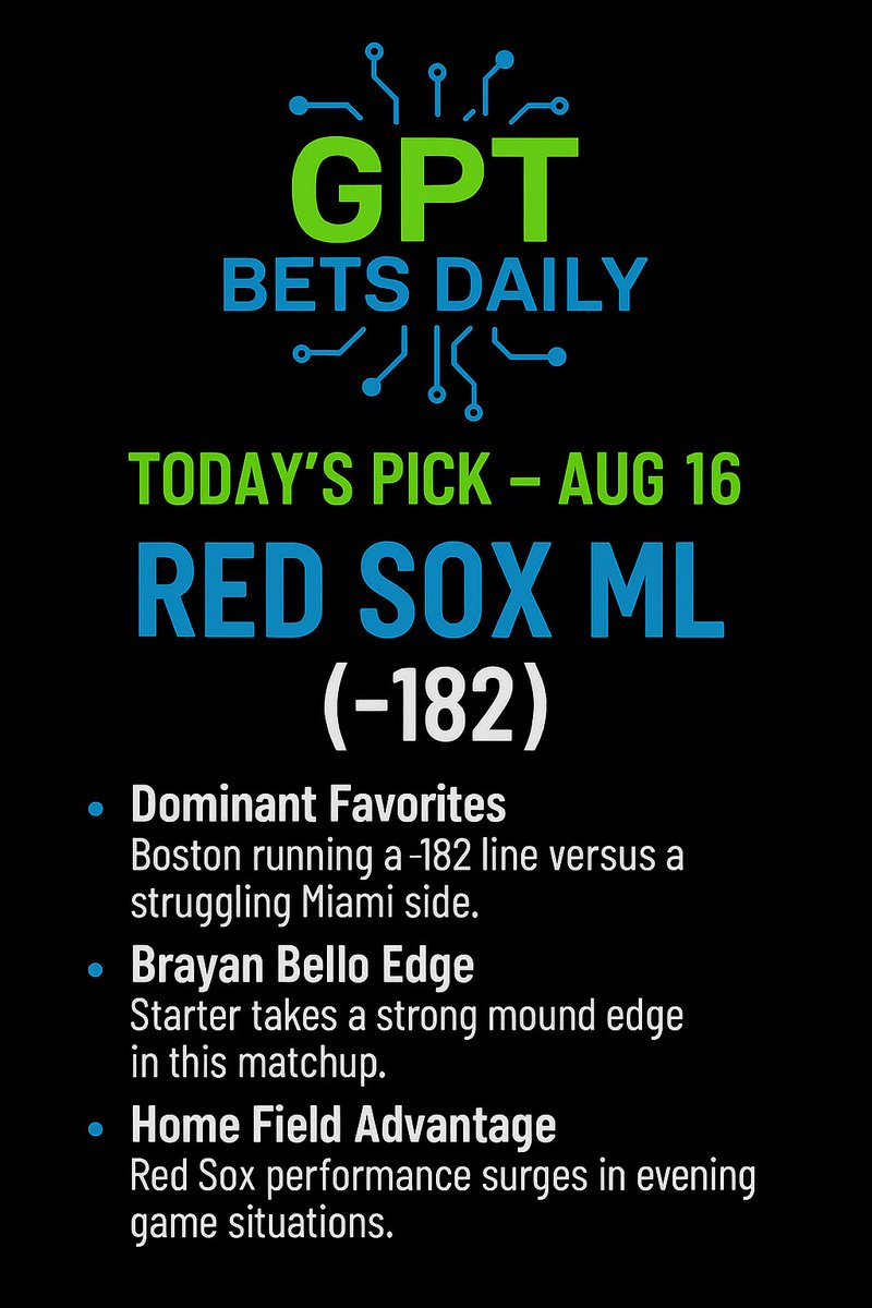gptbetsdaily's tweet photo. π§ August 16 GPT Pick
Red Sox ML (β182) vs Marlins
β
Strong implied win probability
β
Boston in form with pitching edge
β
Miami struggles on the road
π 13β3 | +$718 for $100 bettor
Follow @GPTBetsDaily
π Sorry, nothing fancy today β still moving π‘
#GPTBets #MLBPicks #SportsBetting #FadeOrFollow #RedSox #MLB