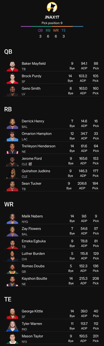 FF_Brows's tweet image. Mini Golden squad on Underdog 🐶🏆 Veterans to start, rookies to finish. Praying the juice flows late 🧃🚀