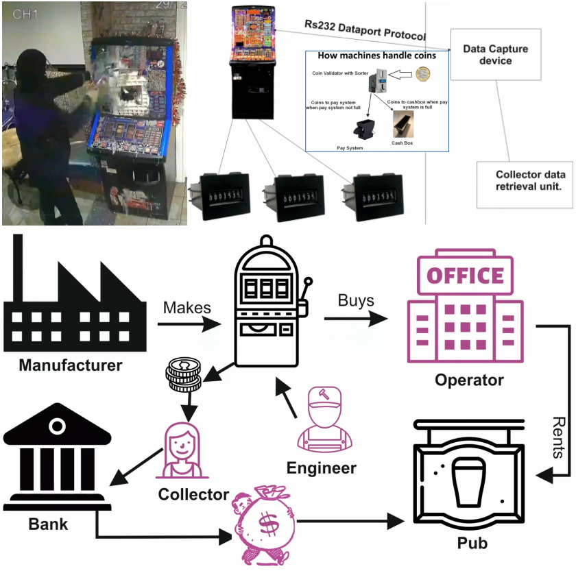 Hacking casino equipment: Ways to hack a slot machine and how to lose ~€240 million in a software glitch. 🎰 👨‍💻💰🤑

More details on:
LinkedIn: linkedin.com/posts/dlaskov_…
Substack: it4sec.substack.com/p/hacking-casi…
