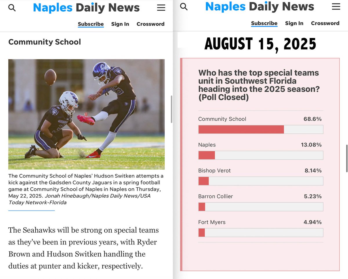 Hudson Switken (@htswitken) on Twitter photo So great full for all of the support that CSN ๐ received. Thank you for the nomination and all who voted. Letโs go Seahawks! @thenewspress <a href="/ndn/">Naples Daily News</a> <a href="/NP_AlexMartin/">Alex Martin ๐</a> @Kornbluekicking <a href="/D2Football/">D2Football</a> <a href="/D3FootballLife/">D3 Football Life</a> <a href="/CoastRecruits/">Coast 2 Coast Recruits</a> <a href="/NDN_PrepZone/">NDN PrepZone</a> @football_CSN @jonahdubinski <a href="/CoachSwitken/">Dirk Switken</a> So great full for all of the support that CSN ๐ received. Thank you for the nomination and all who voted. Letโs go Seahawks! @thenewspress <a href="/ndn/">Naples Daily News</a> <a href="/NP_AlexMartin/">Alex Martin ๐</a> @Kornbluekicking <a href="/D2Football/">D2Football</a> <a href="/D3FootballLife/">D3 Football Life</a> <a href="/CoastRecruits/">Coast 2 Coast Recruits</a> <a href="/NDN_PrepZone/">NDN PrepZone</a> @football_CSN @jonahdubinski <a href="/CoachSwitken/">Dirk Switken</a>
