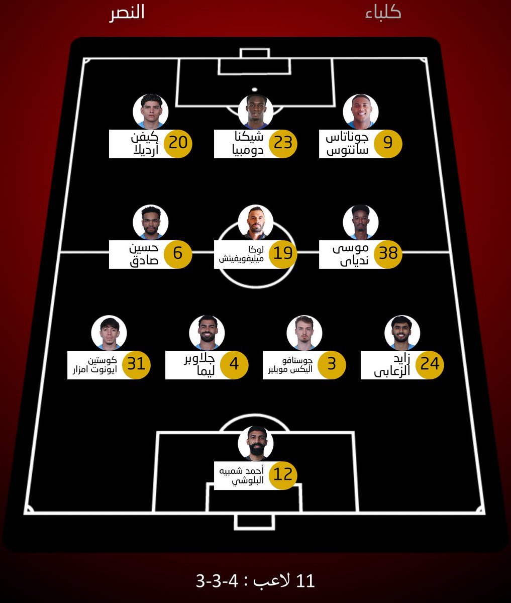 NewsDUBAI_'s tweet photo. 📋||

نستعرض لكم تشكيلة العميد "النصر" أمام كلباء 🔥🔵

• مهدي قائدي خارج قائمة المباراة 😳! https://t.co/ZgTWyE81Hr
