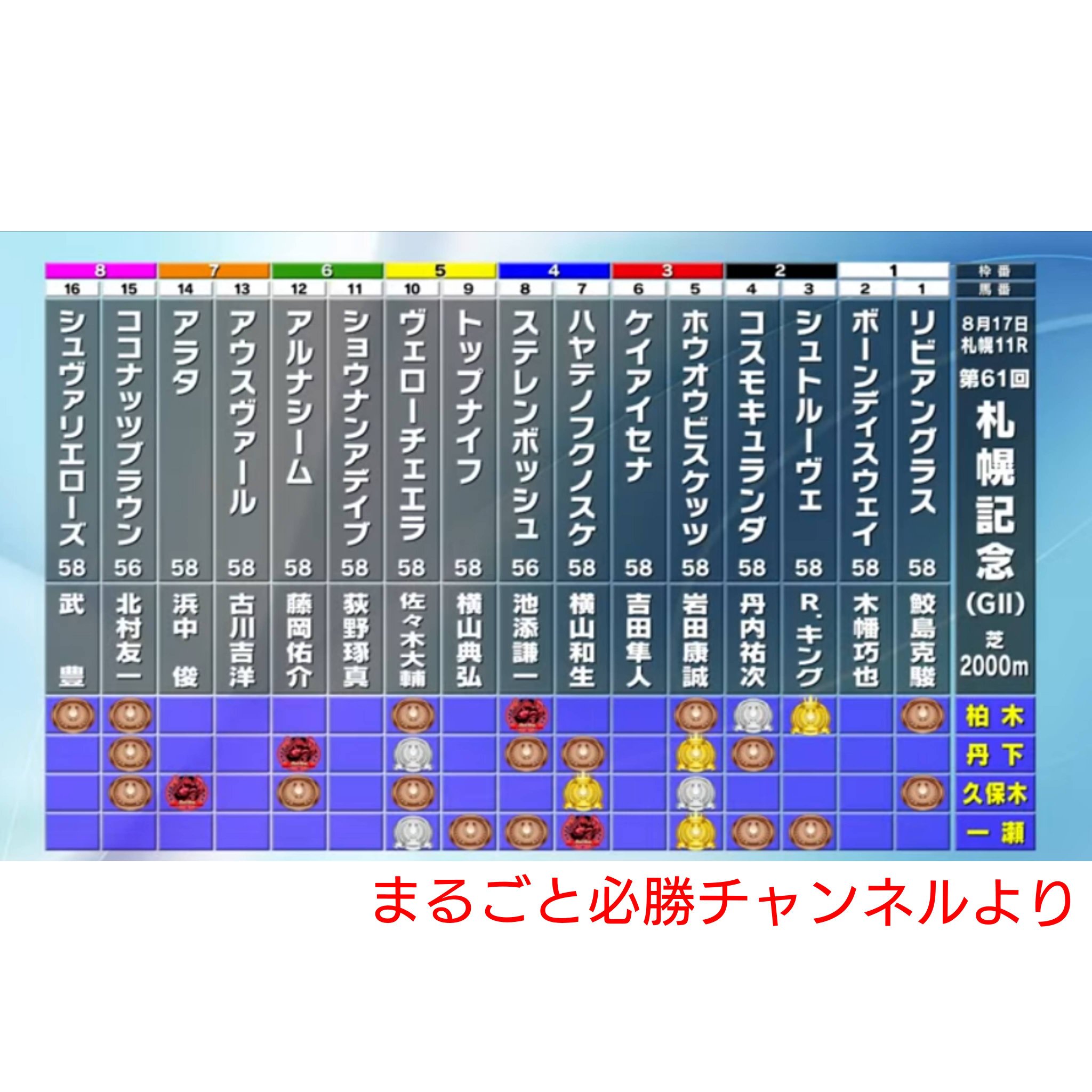炎の3連単@gekiuma on X: 