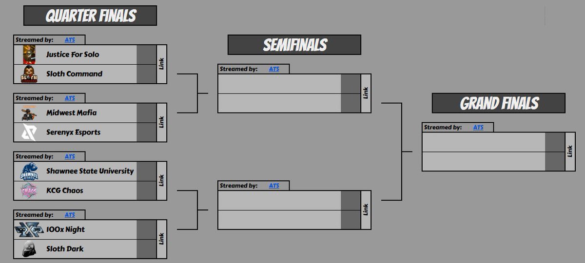 Ascend Tournament Series (@ats_rl) on Twitter photo $300 to play for!
The Pinnacle Cup Final Bracket begins tonight at 6:30PM ET
7PM ET - Justice For Solo vs <a href="/SlothSquaNation/">Sloth Squa Esports</a> Command
8PM ET - <a href="/MidwestMafiaGG/">Midwest Mafia</a> vs <a href="/SerenyxLeague/">Serenyx League</a>
9PM ET - <a href="/SSUeSports/">SSU Esports</a> vs <a href="/KrustyCrewG/">KrustyCrew Gaming</a> Chaos
10PM ET - <a href="/100X35Esports/">100X35 Esports</a> Night vs <a href="/SlothSquaNation/">Sloth Squa Esports</a> Dark $300 to play for!
The Pinnacle Cup Final Bracket begins tonight at 6:30PM ET
7PM ET - Justice For Solo vs <a href="/SlothSquaNation/">Sloth Squa Esports</a> Command
8PM ET - <a href="/MidwestMafiaGG/">Midwest Mafia</a> vs <a href="/SerenyxLeague/">Serenyx League</a>
9PM ET - <a href="/SSUeSports/">SSU Esports</a> vs <a href="/KrustyCrewG/">KrustyCrew Gaming</a> Chaos
10PM ET - <a href="/100X35Esports/">100X35 Esports</a> Night vs <a href="/SlothSquaNation/">Sloth Squa Esports</a> Dark