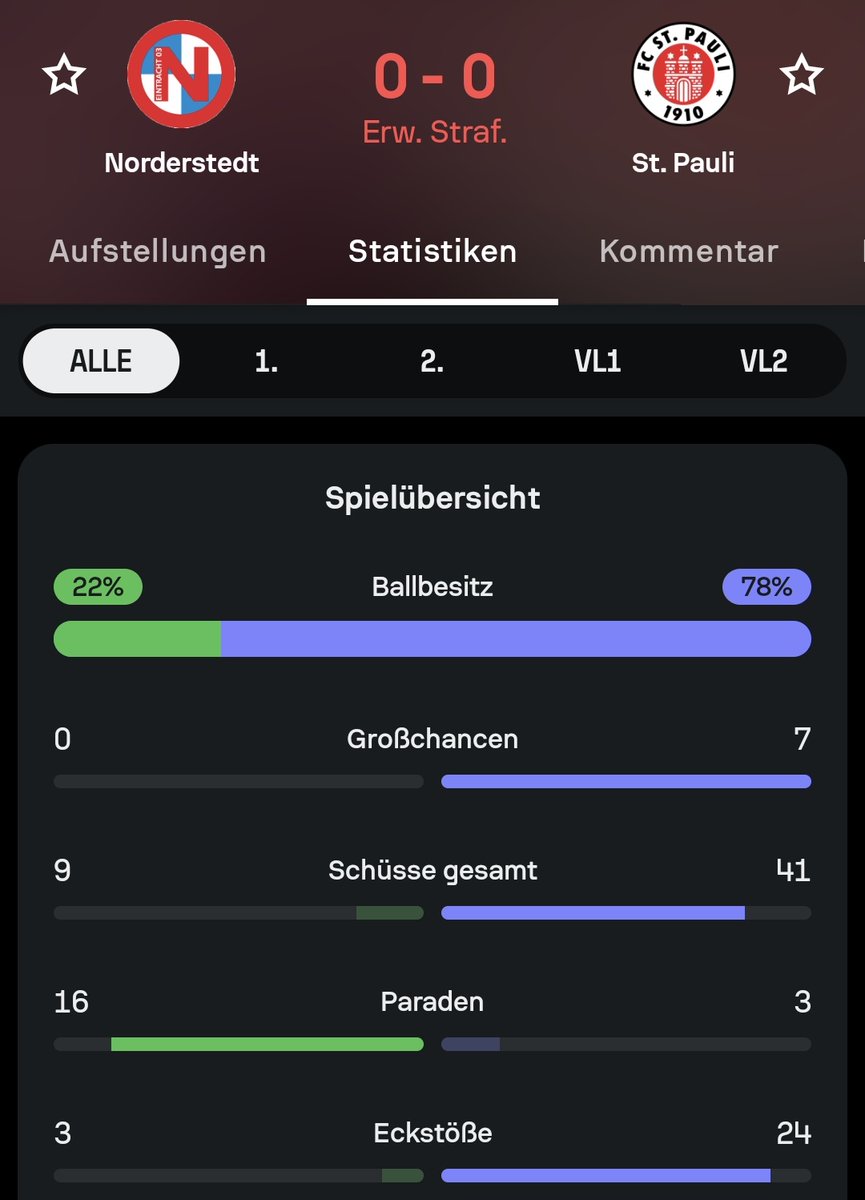 St. Pauli Offensive schlechter als unsere