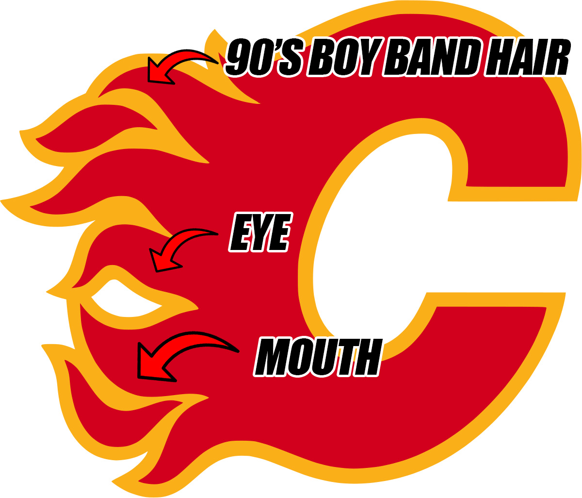 Cam / NoSleeves tweet media