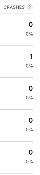 my toxic trait is being fixated on how this 1 crash happened in 4 months and trying to fix it