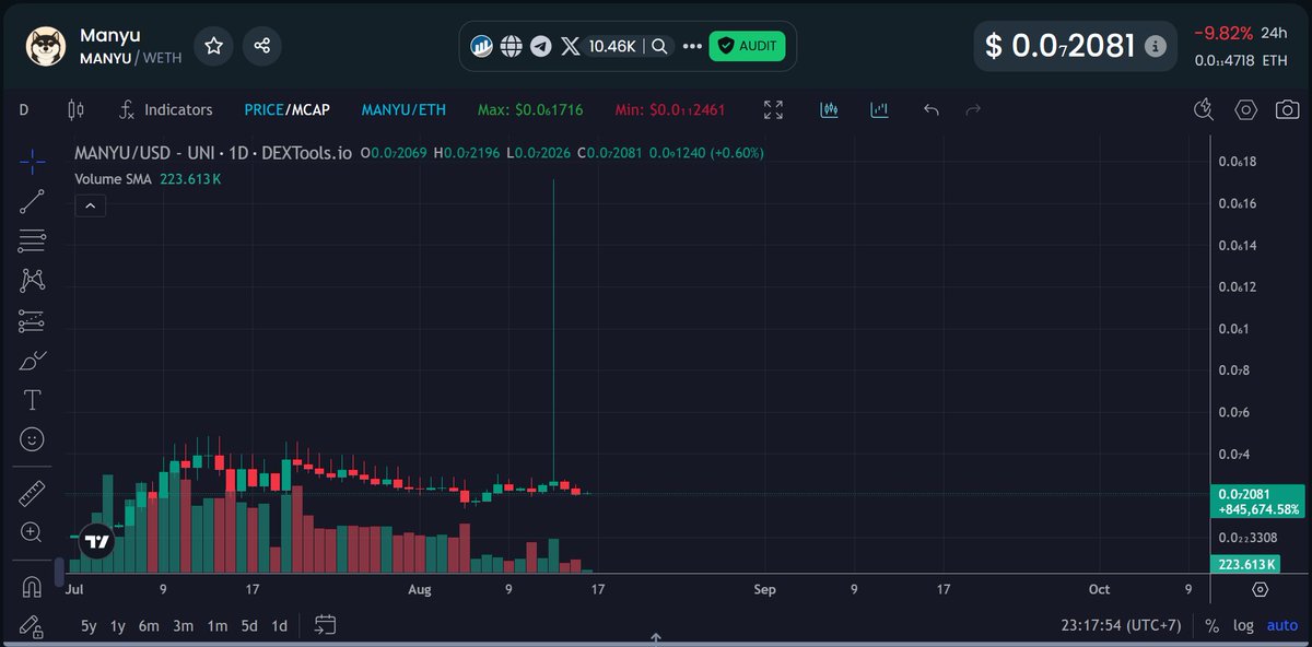 OxCryptoFan's tweet photo. $MANYU will be one of the top tier memes in @ethereum chain this cycle https://t.co/Wi5d6Ff2Vp