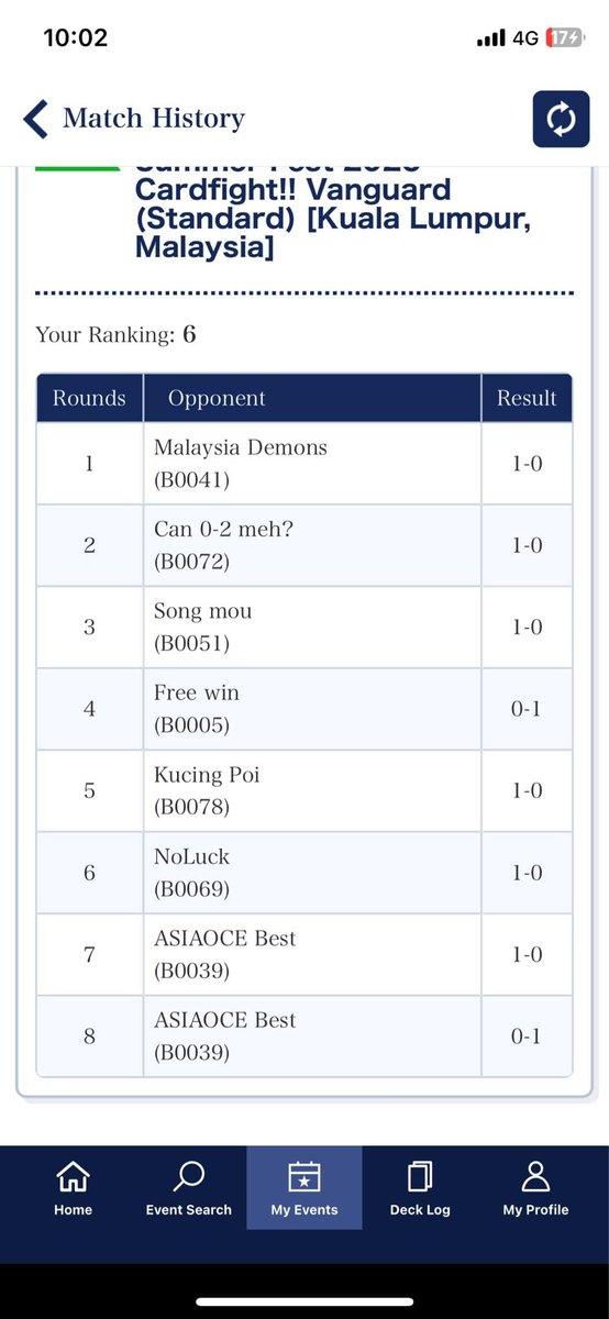 Picture 1 is the bracket after swiss round, picture 2 is the final ranking at the end of the tournament, picture 3 is the bracket where is the top cut of the round, where top 3 teams after swiss round vs top 8 team after swiss round