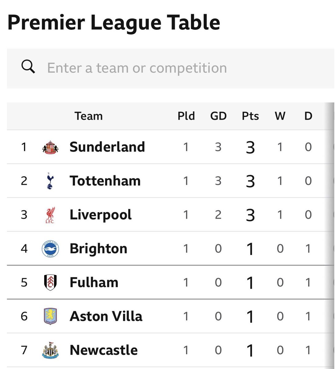 ALS_Fanzine's tweet photo. Sunlun Sunlun top a the league, Sunlun top the league https://t.co/w3aZfBfjE5