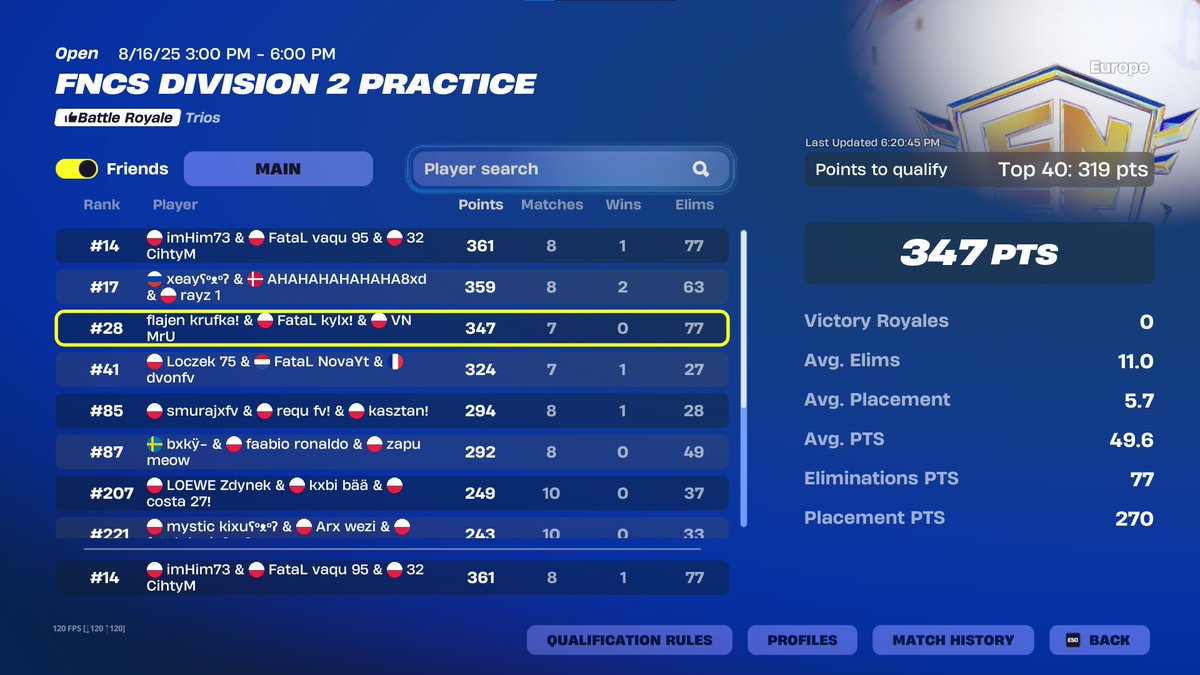 top 14 day 2 jebac nas za pierwszy dzien w/ <a href="/gelofv/">Gelofv</a> <a href="/2k3four/">MythiC</a> 

<a href="/FataLOrgEu/">FataL Esports</a>