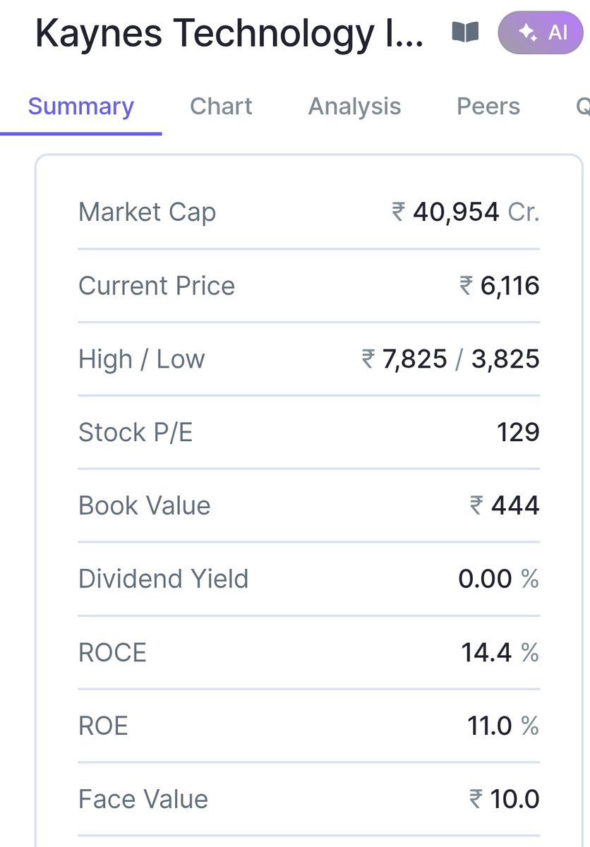 Manjeejerthi's tweet image. My choice 
🚀 Semiconductor Powerhouses for #NewIndia 🇮🇳

✨ Kaynes Technology – Riding the #SemiconductorWave, aiming for 🔝 ₹10,000 in the near future!

✨ ASM Technologies – A niche player scaling fast, eyeing 🔝 ₹5,000 ahead!

🌐 With India’s #ChipRevolution &amp;amp; global