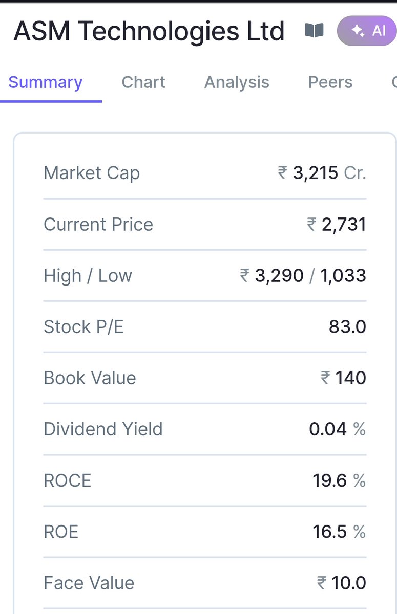 Manjeejerthi's tweet image. My choice 
🚀 Semiconductor Powerhouses for #NewIndia 🇮🇳

✨ Kaynes Technology – Riding the #SemiconductorWave, aiming for 🔝 ₹10,000 in the near future!

✨ ASM Technologies – A niche player scaling fast, eyeing 🔝 ₹5,000 ahead!

🌐 With India’s #ChipRevolution &amp;amp; global