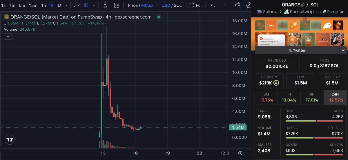 $ORANGE is getting CTO'd, new socials soon

I'm buying here 🍊