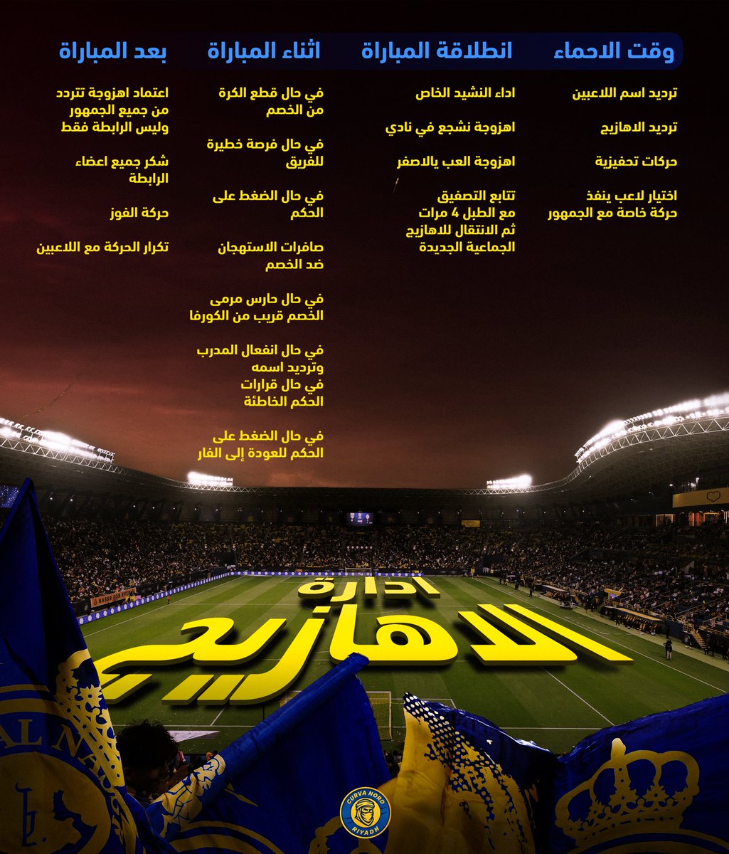curva_nord1955's tweet photo. خير الكلام ما قل ودل ،

ما سنقدمه هو دعم لـتطوير مدرج النصر العظيم💛

إليكم جزء و رؤوس اقلام من أفكارنا وأعمالنا 🧠. https://t.co/gjWqahrYpG
