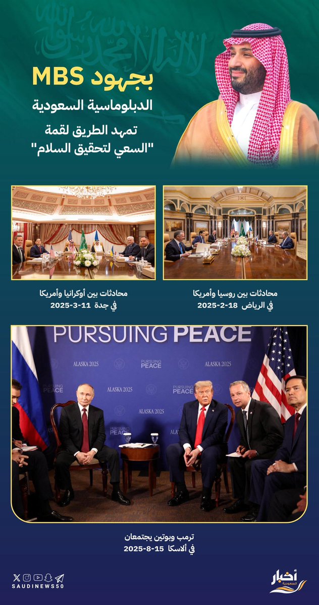 SaudiNews50's tweet photo. بجهود MBS ..

الدبلوماسية السعودية تمهد الطريق لقمة "السعي لتحقيق السلام".

- https://t.co/CLbDLHD2ju