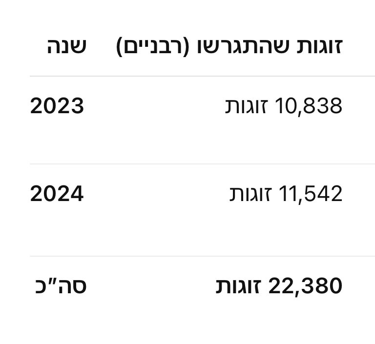 Nadav2's tweet photo. @LadyAnecdote https://t.co/12NcgDUbYE