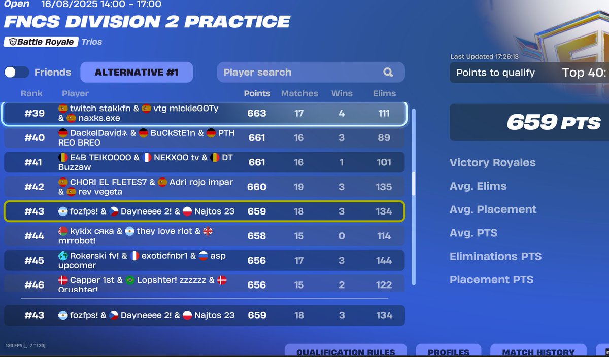 top 12 day 2 please report cheaters please if u know anybody cheating and they get banned i give u 10 pound
