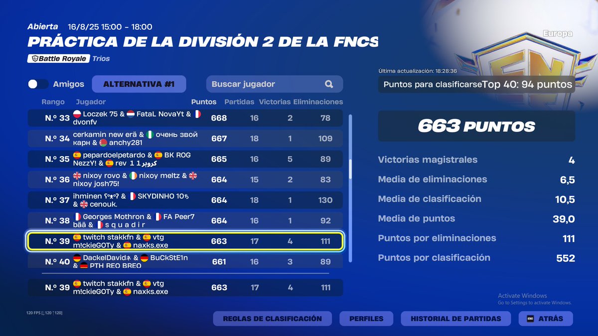 top 39 en la vida
qual lfg en la vida he sudado tanto por la tabla <a href="/MickieFNBR/">Mickie</a> <a href="/Naxks01x/">Naxks</a> 

todo en stream con <a href="/MickieFNBR/">Mickie</a>