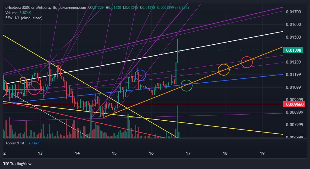 Let's see if it holds the white support👀👀