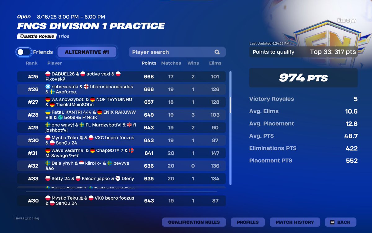 qualed div 1 finals w fcking goats <a href="/TekuFN/">Teku</a>  <a href="/foczka_fn/">Foczka</a>