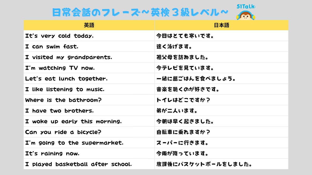 51TalkJP's tweet photo. 英検3級の文法、あなどれません。ここでつまずいた子は高校入試でも同じ壁にぶつかります💦逆にここを乗り越えた子は一気に伸びます✨親ができることはシンプル。
正しい勉強法を知って、子どもに伝えること✨この文法チェックは、未来の合否を分ける分岐点です▼ https://t.co/xAHJg0qsJi