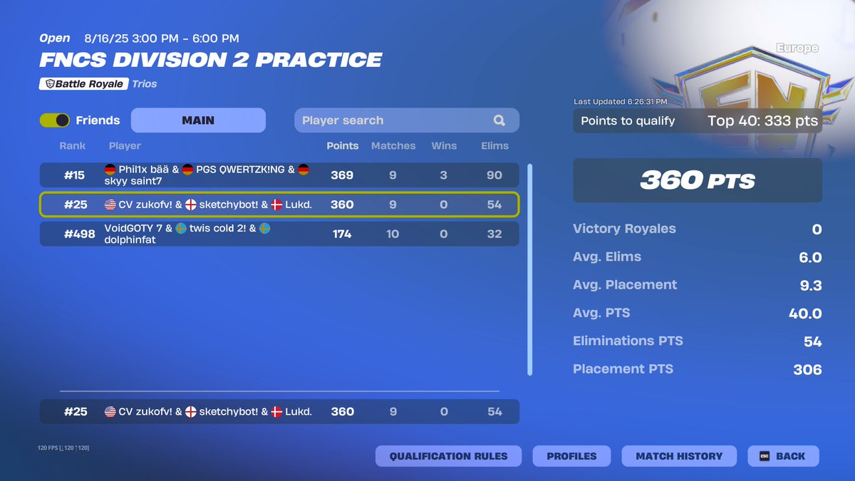 25th day2 choked day1 but we go next <a href="/Sketchy7_/">молоть</a> <a href="/Lukdfnbr/">Lukd.</a> <a href="/CaviEsport/">Cavi Esports</a>