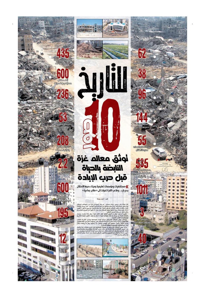 Gaza before October 7 and how it became now 💔🇵🇸

chuffed.org/project/115463…