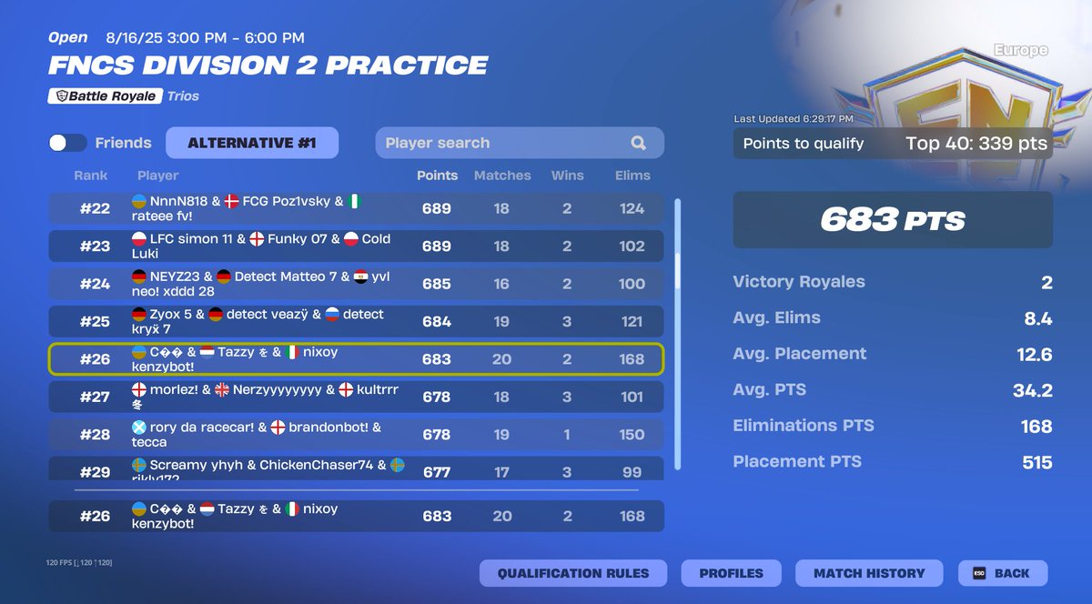 Day 2 qual to div1 Finally
<a href="/kenzyfnb/">kenzy</a>