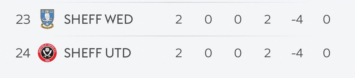 Rejoice Sheffield Wednesday fans🧐😂