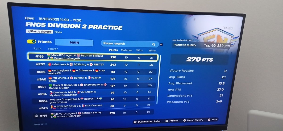 #165 EU Div 2 
More to learn ig