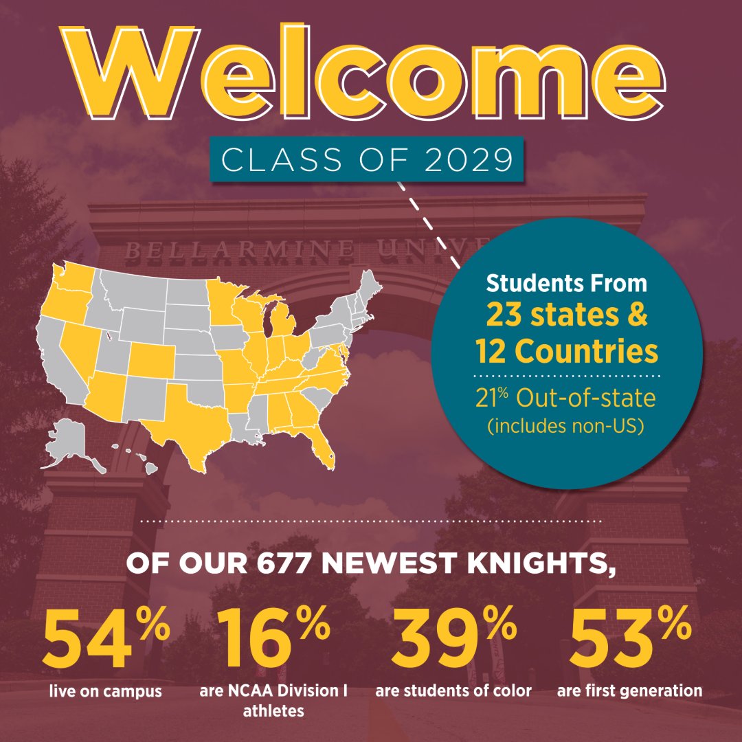 Get to know the Bellarmine Class of 2029 by the numbers. This year’s class represents an increase of approximately 22% compared to last fall’s cohort. Join us in welcoming our newest Knights to campus!