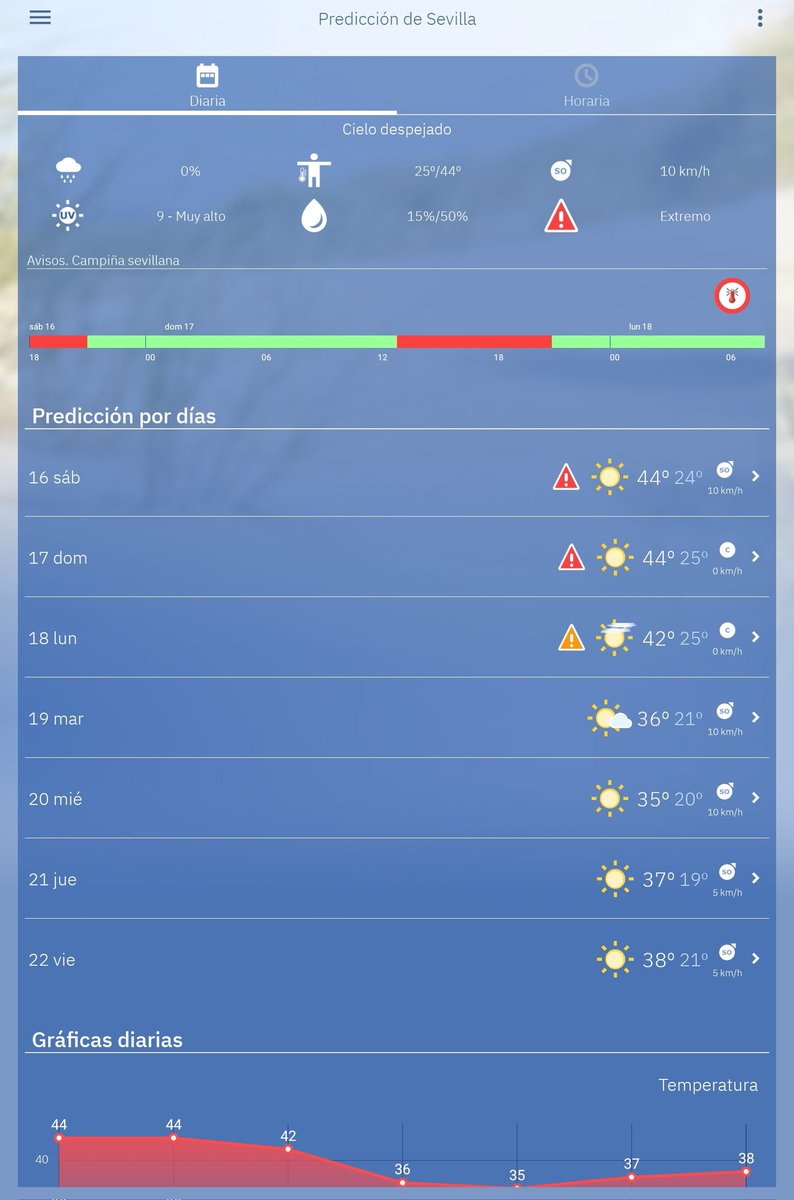 Ya solo quedan 2 dias tres noches para bajar a 30 y pico 🥵🥵🥵. Salir ahora a la calle es como pasear o por un versículo del apocalipsis👹 o las laderas de Mordor🌋. Atravesar calles con asfalto blandito...., perfecto si llevas chanclas 🩴