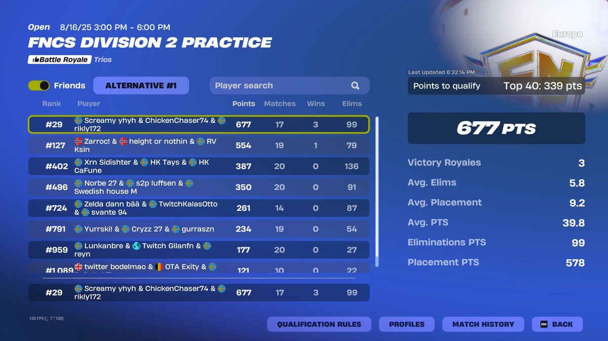 Qualed Div 1 w/ <a href="/gilljusfn/">gilljus</a> &amp; <a href="/rikly172/">rikly</a> 😎