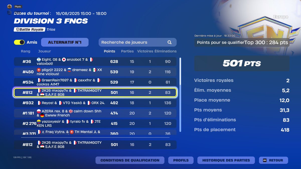 RAMWAY07's tweet image. bah GG TOP 800 on c'est fait full cost W/@SafeFnr