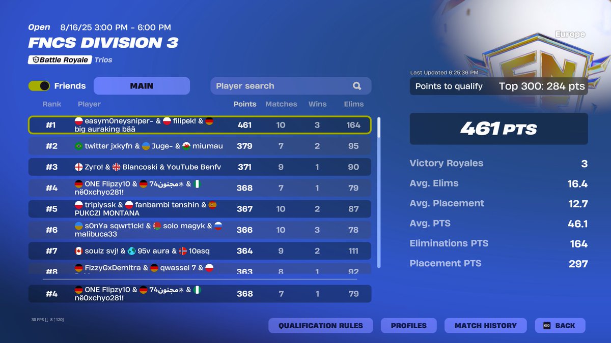 Finally Qualed Div2 <a href="/TheOneHQ/">THE ONE</a>