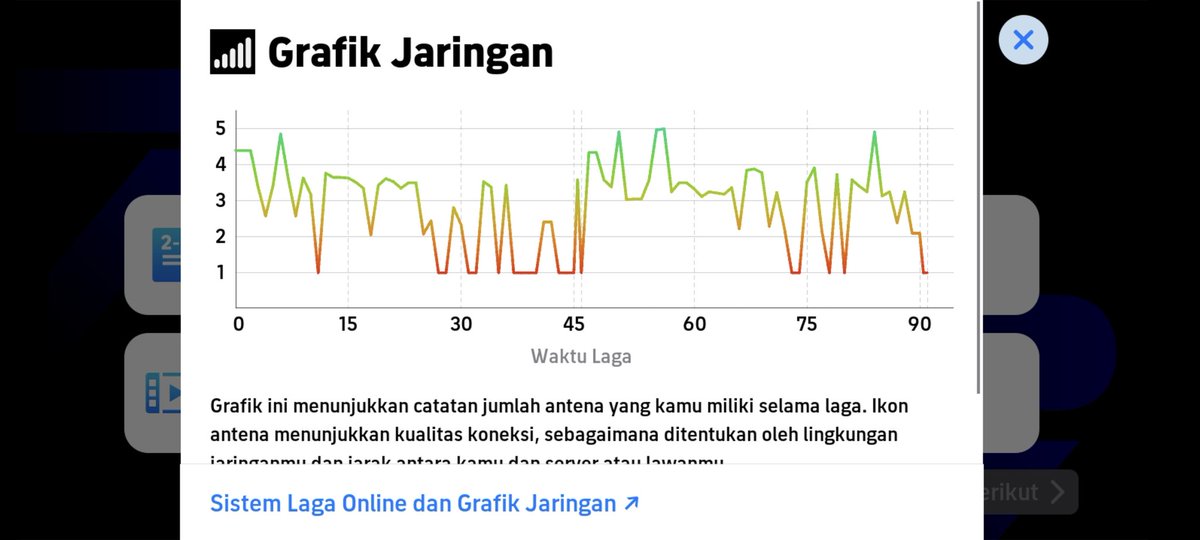 mugiwarano313's tweet photo. 5G lu aja begini jingaaaaaannnn @Telkomsel https://t.co/YJ9J23pDET