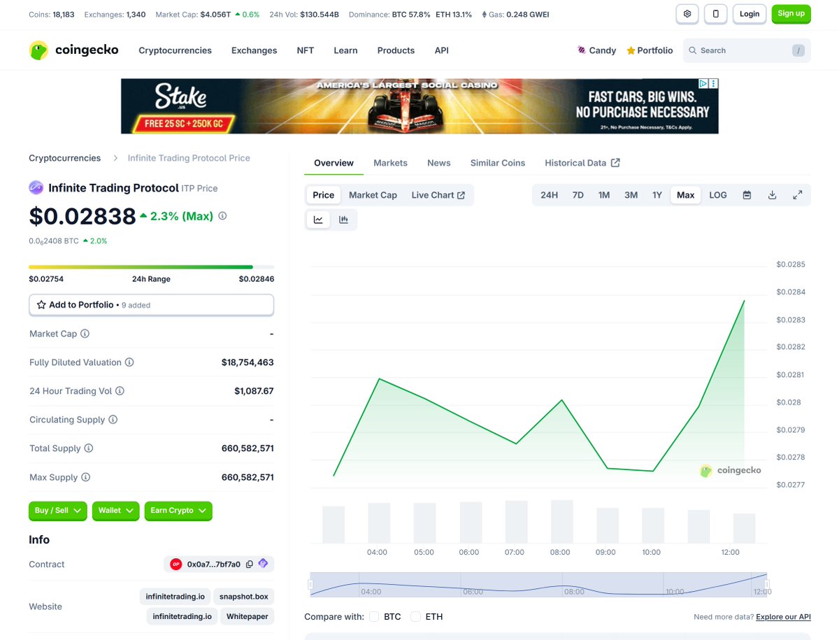 We are excited to announce that the $ITP token is listed on <a href="/coingecko/">CoinGecko</a>! 🔥

coingecko.com/en/coins/infin…

Why is this important?

We can reach over 150M active crypto users via their website and app, boosting our coin's visibility to millions of traders.

The listing enhances our