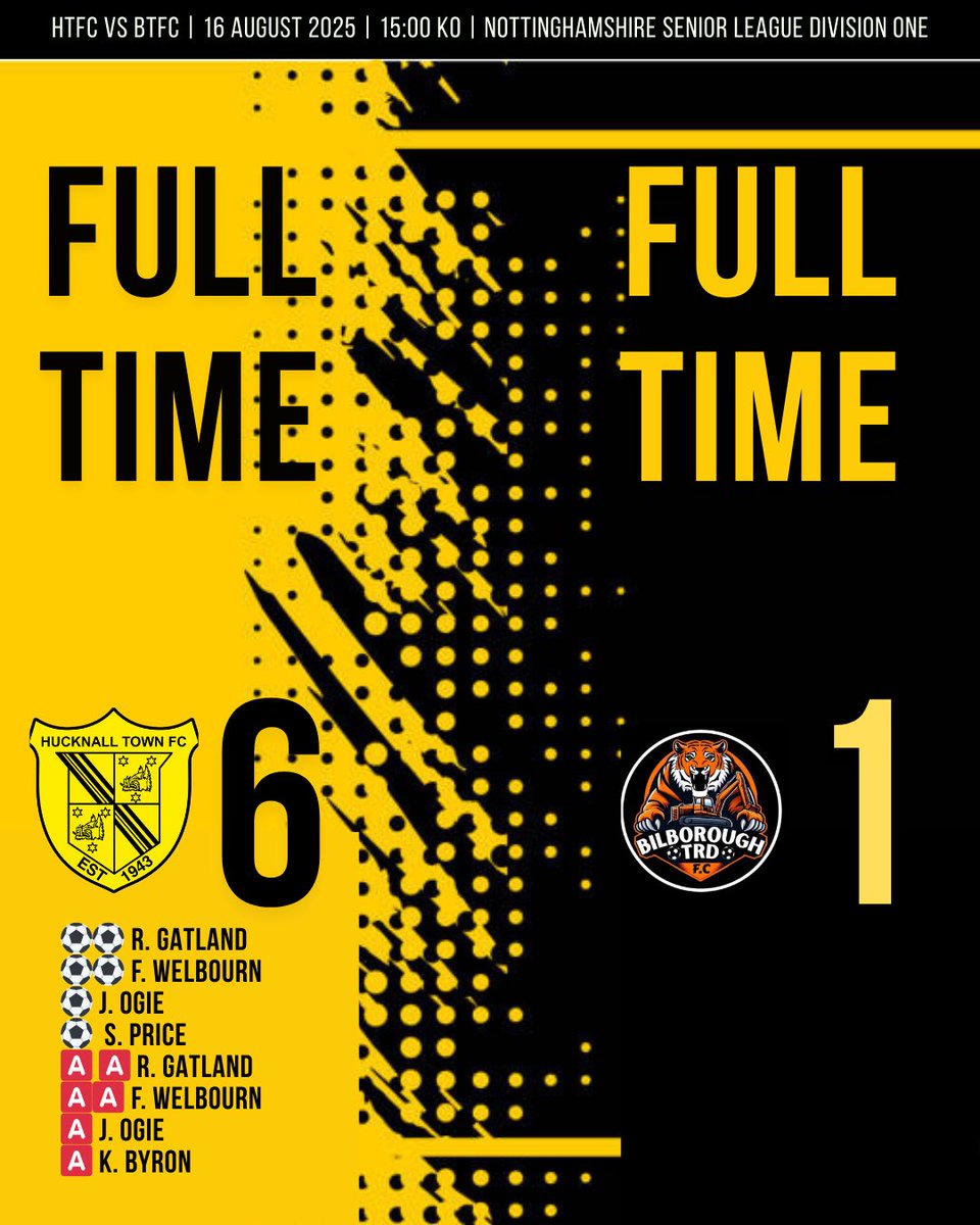 HucknallTownRes's tweet photo. 🔚 FULL-TIME at the RM Stadium

A great performance from the lads in our second league outing of the season.

🟡 ⚫️Hucknall Town Reserves 6 - 1 Bilborough TRD F.C 🟠⚫️

⚽ 
R. Gatland x2
F. Welbourn x2
J. Ogie
S. Price

🅰️ 
R. Gatland x2
F. Welbourn x2
J. Ogie
K. Byron https://t.co/sjugwViLuQ