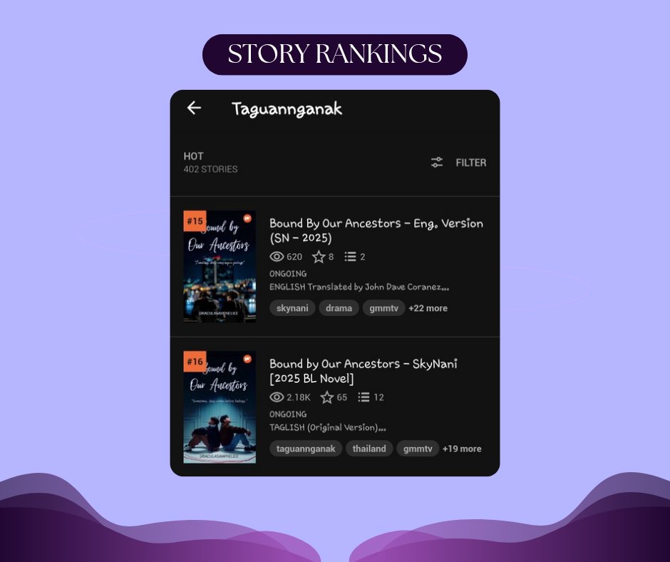 LATE POST ❗️

So proud of you, 'nak BBOA. Hindi kayo nagkakalayo ng kambal mo. Sarap sa eyes tingnan ng mga rankings niyo. 🥰💙🩷 

#draculasamphelice #BBOA #BoundByOurAncestors #Imina #iminaskynani #skywongravee #NaniHirunkit #wongravee #hirunkit #GMMTV #bl #boyslove #wattpad